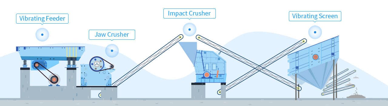 How Does a Stone Crusher Work - Tyne Tees Crushing & Screening